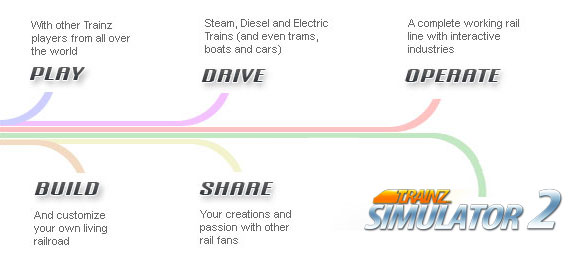 Trainz Simulator 2 Mac Features
